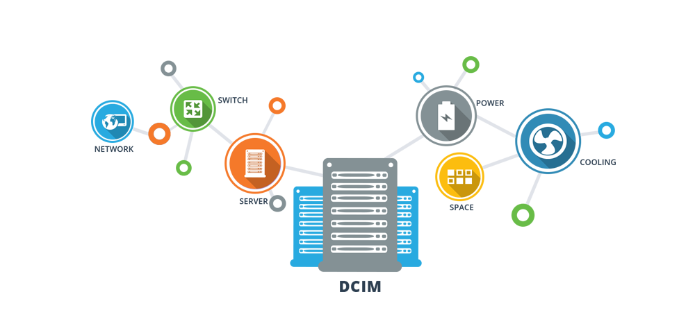 Infrastructure Management